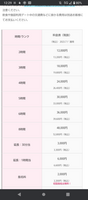 The actual rental price of her is too surprising wwwwwww