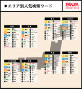 【Image】AV search words by Japan area are here www