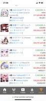 ホロライブの宝鐘マリン、キズナアイを抜いて日本一位のvtuberへwwwwwwwwww