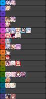 【Image】The number of years of birth of hololive members is too serious wwwwww premonition